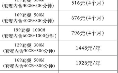 2023年电信宽带套餐：资费、内容、选择指南
