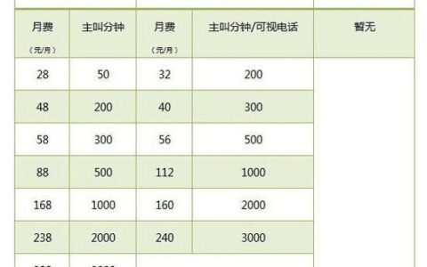 电信和移动哪个待遇好？