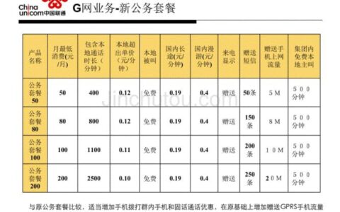 联通所有套餐介绍表
