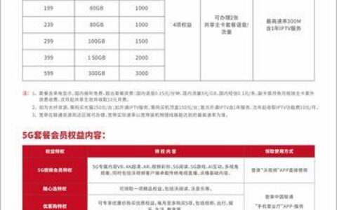 联通29元套餐主套餐介绍