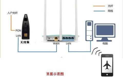 电信无线网安装：快速接入，畅享网络生活