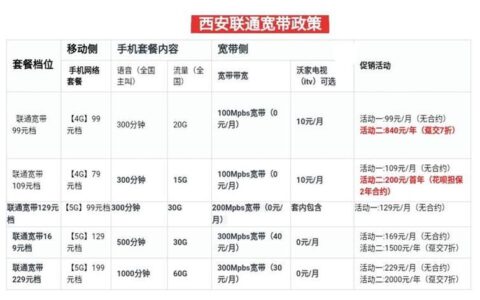 安联通宽带怎么收费？