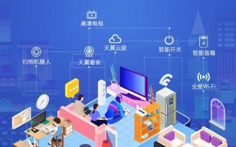 电信智慧家庭：开启智能生活新时代