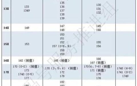 上饶移动号码：办理、查询、资费一站式攻略