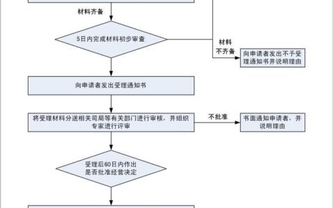 第二类电信增值业务：简介、类型和申请流程
