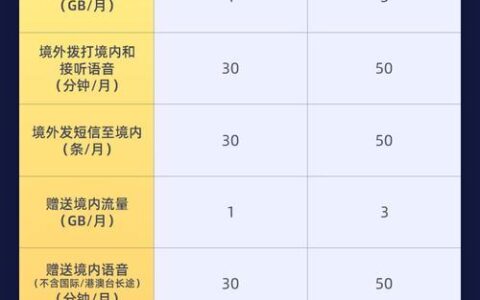 联通畅游卡套餐介绍