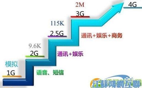 电信和联通的网络哪个好？