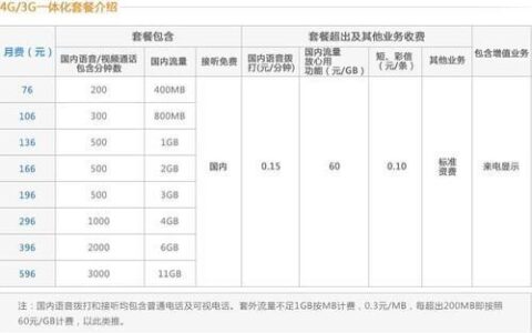 廊坊联通资费套餐：满足您多样化需求