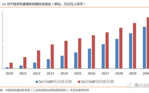 电信DICT：数字经济时代的新机遇