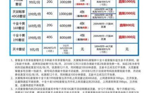 电信600元包年套餐介绍