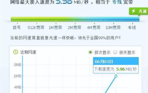 宽带电信测速：如何准确测试您的网络速度