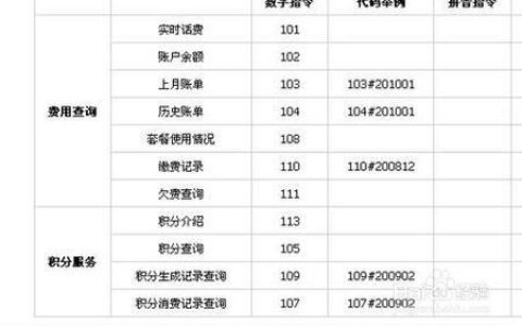 移动流量费用1MB是多少钱？