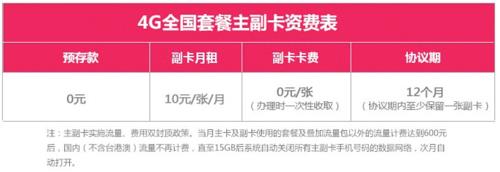 联通办理副卡多少钱？