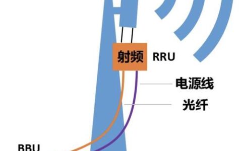 移动基站BBU：5G时代不可或缺的核心部件