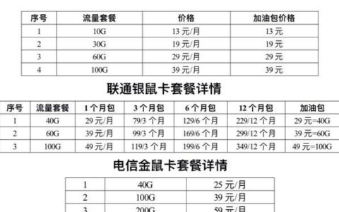 移动副卡购买流量：详细指南