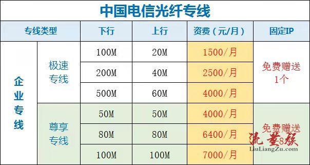 电信专线价格：你需要知道的一切