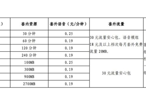 2024年电信融合套餐：一站式解决方案满足您的通信需求