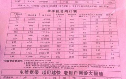 电信169元套餐：满足你多方面需求的性价比之选
