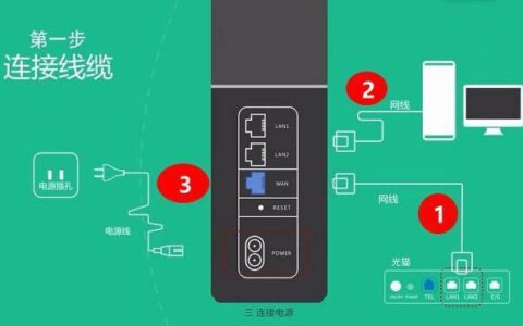 千兆路由器安装教程
