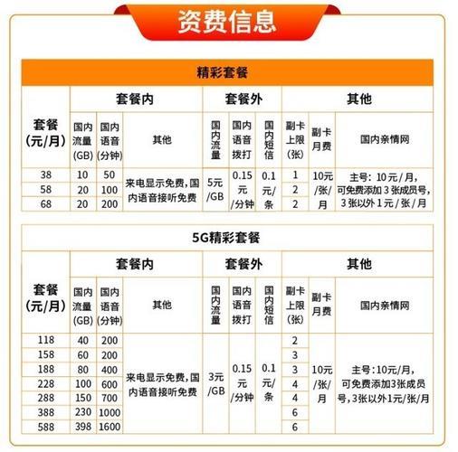 中国广电的套餐怎么样？