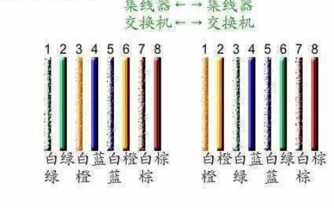 六条线网线：千兆网络的标配