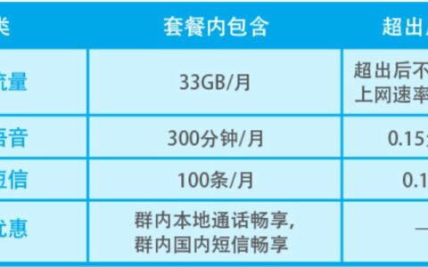 33卡免流量多少？