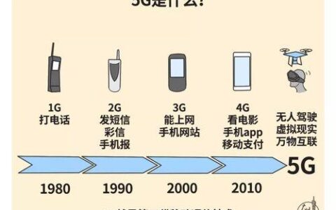 2G转4G：全面解析升级换代的必要性与操作指南