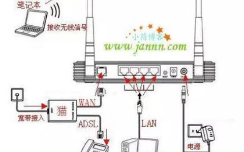 家里安装无线网：详细步骤与注意事项