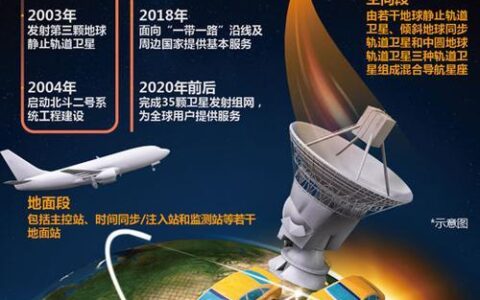 北斗网络通信：构建万物互联新时代