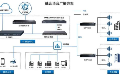 网络电话网关：通往IP语音世界的桥梁