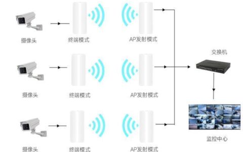 WiFi站：无线网络的连接桥梁