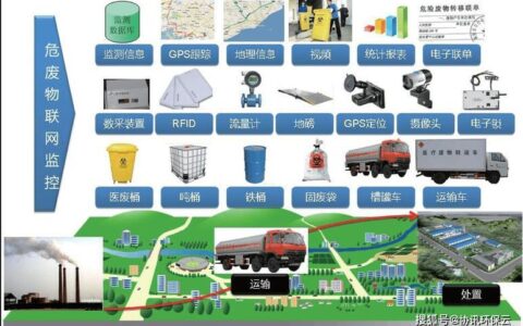 湖北危废物联网系统：助力危废监管，实现全流程追溯