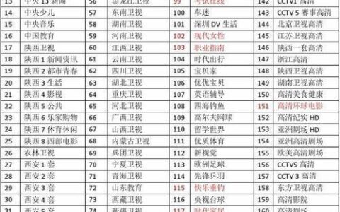 广电电视频道列表