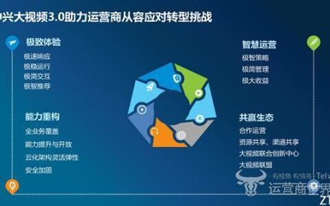 服务商运营商：助力企业数字化转型