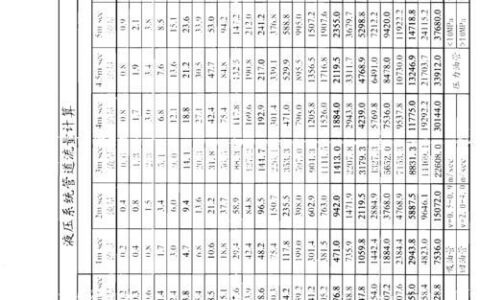 160管的管子流量是多少？