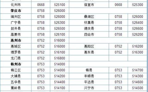 广东省各地电话区号大全
