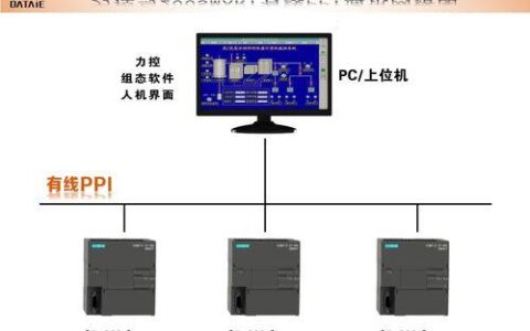什么是PPI通信？