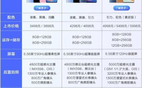 4G新手机：选购指南