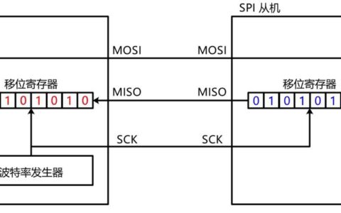 SPI通讯：简介、工作原理、应用场景