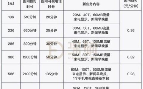 4G套餐也能用5G网络？你真的了解吗？