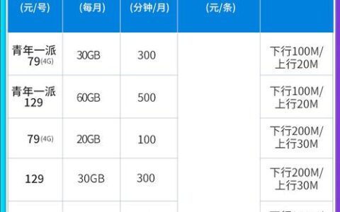 WiFi套餐价格一览表：2024年最新版