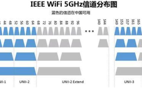 5G信道哪个好？教你如何选择最佳信道