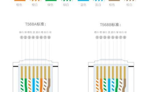 RJ45网线是什么意思？
