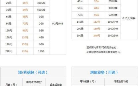 江苏联通最便宜的套餐多少钱？