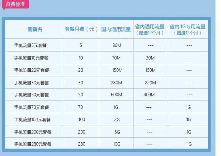 最便宜的移动套餐：满足不同需求的套餐选择