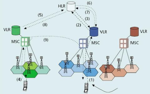 GSM带宽：蜂窝移动通信的基础