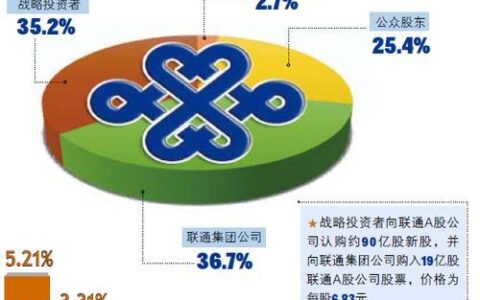 中国联通A股上市：重回资本市场，开启混改新篇章