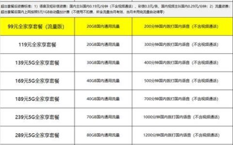 移动电话卡最低资费：如何选择最适合您的套餐