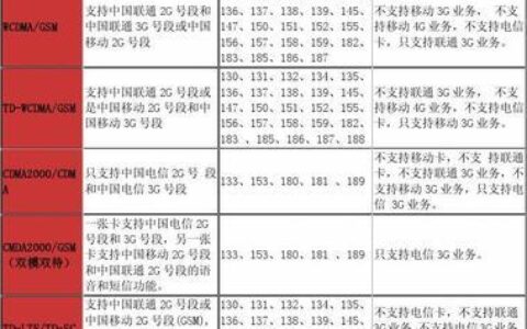 移动2G是什么制式？