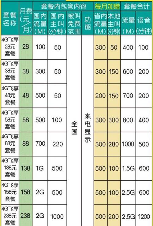 长沙移动4G套餐：资费详情及办理指南